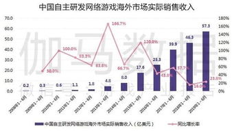 广告联盟，探索其盈利潜力与报酬机制