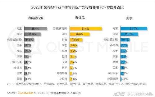 富媒体广告联盟，重塑数字营销生态的关键力量