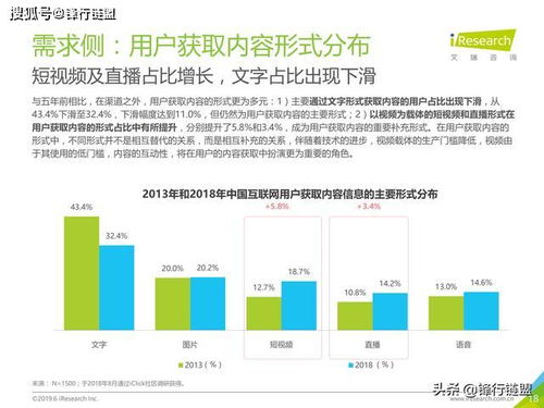 网络广告的类型与策略，探索数字营销的新边界