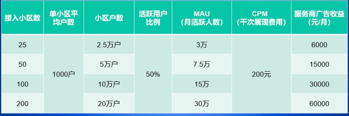 有什么办法能提高CPM广告收入？刷量软件靠谱吗？大神来帮你揭秘！