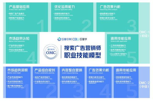 3搜广告联盟口碑深度剖析，诚信、效果与用户体验的权衡