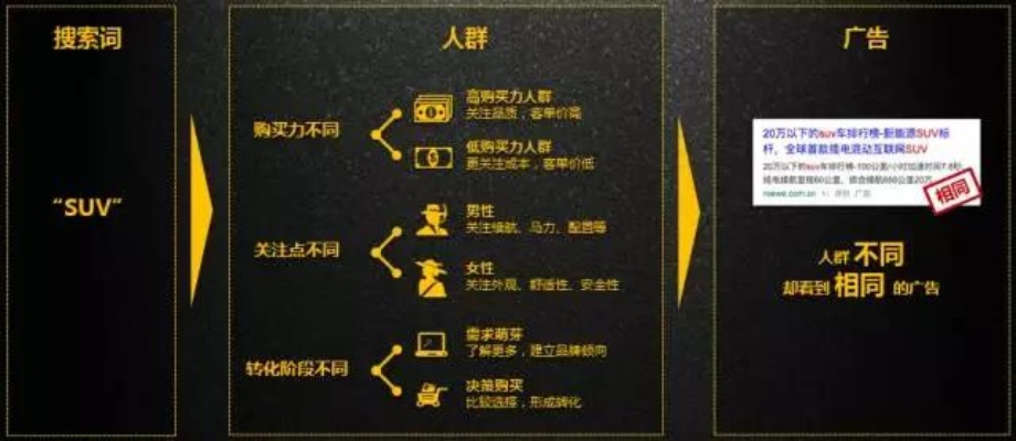 百度广告联盟，精准投放与效果收费的奥秘