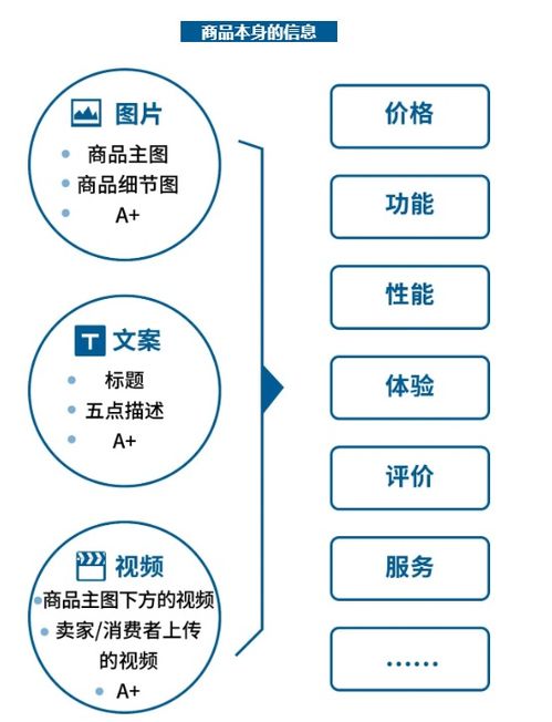 怎么成为网络广告代理商