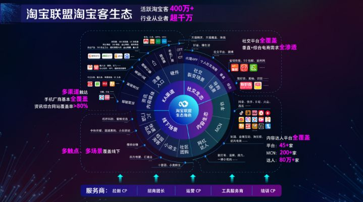 淘宝联盟与淘宝客一样吗？深度解析两者之间的异同