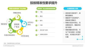 广告主如何高效投放广告联盟广告，策略与实践