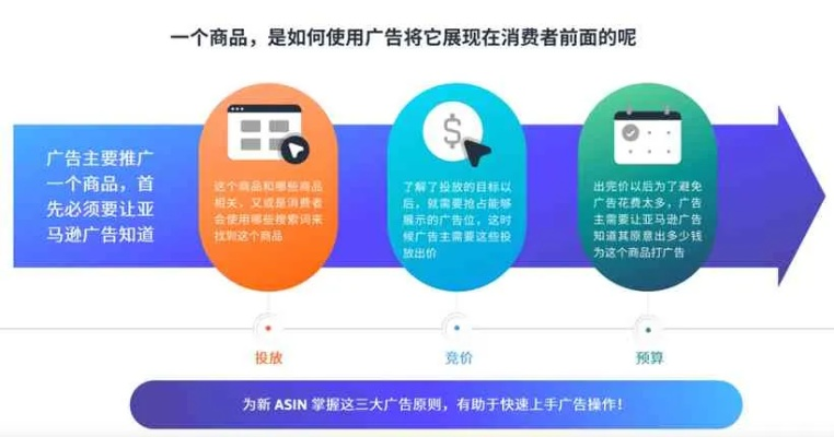 广告联盟，定义、运作机制与影响分析