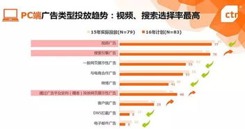 广告联盟，连接广告主与媒体主的桥梁