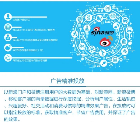 新浪微博网络广告收费标准详解