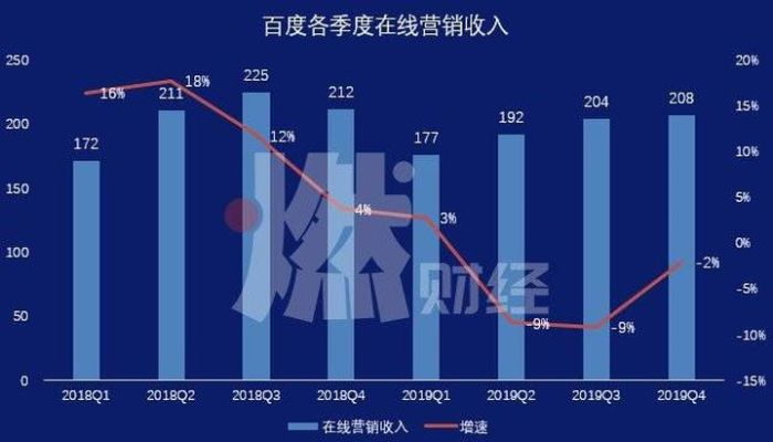 百度联盟展现量、点击量、点击率与收入消失之谜