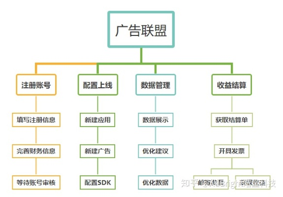 做广告联盟买的网站好用吗？深度剖析与实战指南