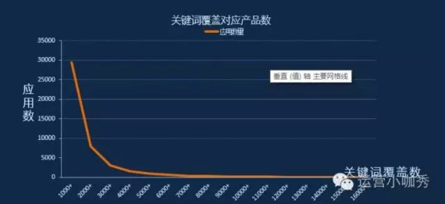 百度联盟每千次展现收入与点击量解析，精准计算与关系探究