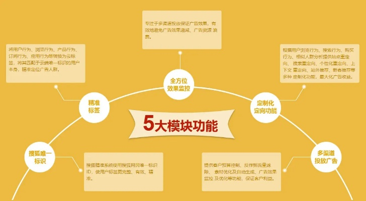 搜狐现有的网络广告基本形式详解