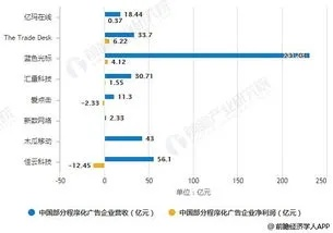 下面不属于网络广告特点的是，精准定位与个性化推送