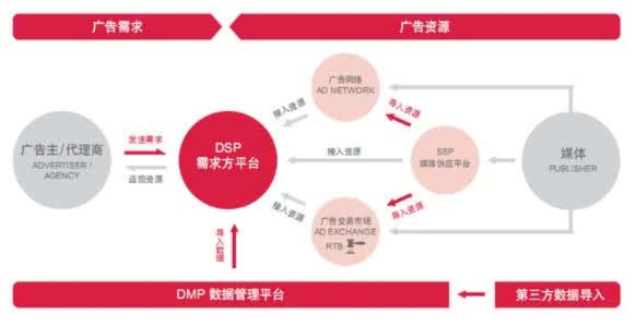 CAP广告联盟中是否只看注册，深入解析广告联盟运作机制