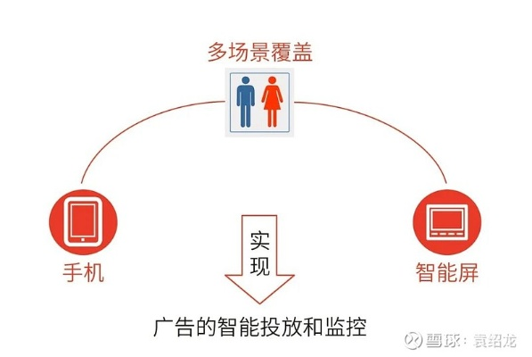 网络广告的投放，按效果计费的模式与策略