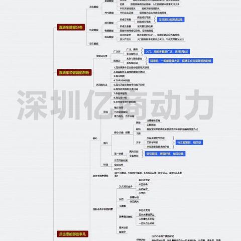 淘宝联盟推广需要的个人网站创建指南