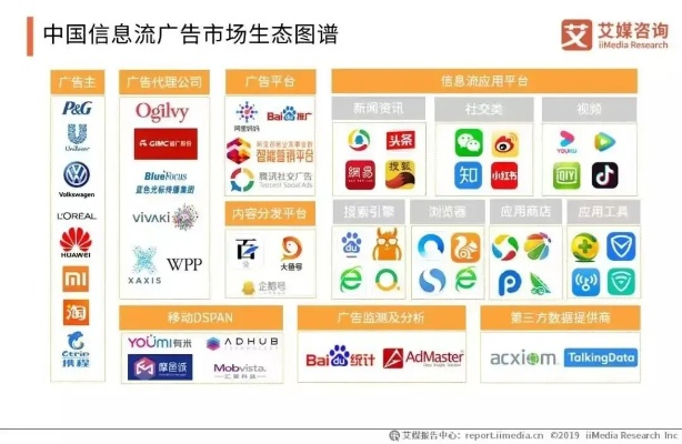 网络广告，近年新兴的广告形式及其主要类型