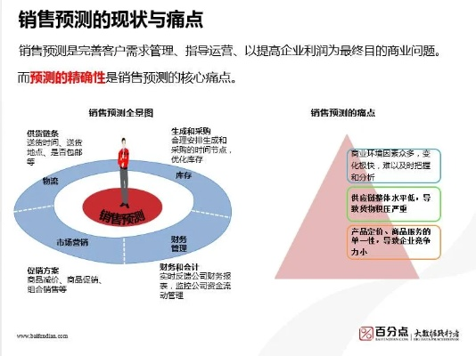 网络广告检测与评估，精准营销的核心驱动力