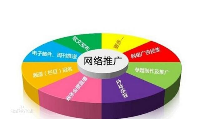 网络广告的特点与辨析，探究不属于网络广告所具有的特点