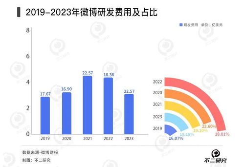 百度联盟广告收益为零的深层剖析