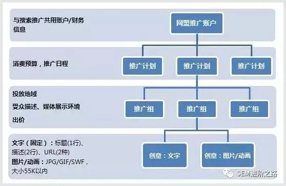 新浪博客广告联盟，探索网络广告的新蓝海