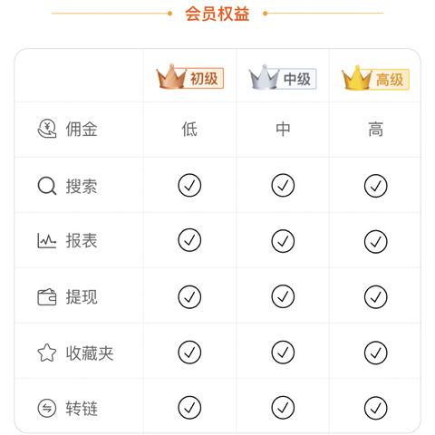 揭秘淘宝客与淘宝联盟，单一链接的高效利用之道