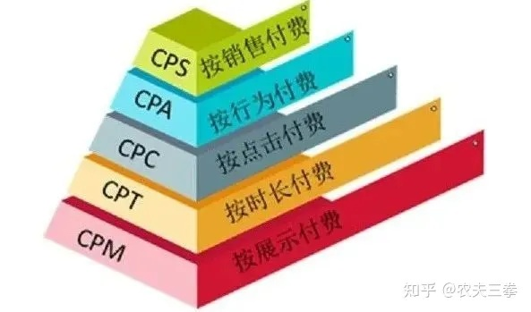 CPA广告联盟是日付吗？深度解析与实战指南