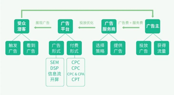 网易博客上怎么投放直链广告，从广告联盟开通到投放的详细指南