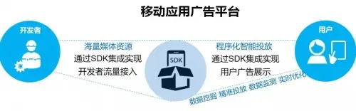 探索移动互联网广告联盟，构建高效营销生态的关键