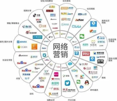 网络广告营销环境下消费群体的基本特征