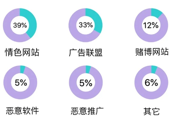 现在的广告联盟有多少家？