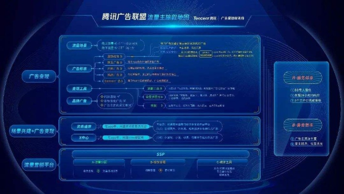 阿里广告联盟，打造高效广告推广的实战指南