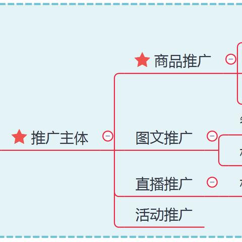 淘宝联盟频道推广，点击与收益之间的奥秘