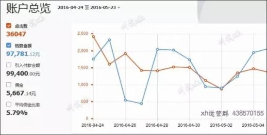 淘宝联盟30天推广量与30天支出佣金详解，洞悉数字背后的营销奥秘