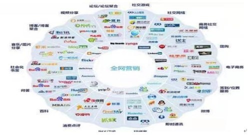 网络广告，重塑营销版图的关键力量