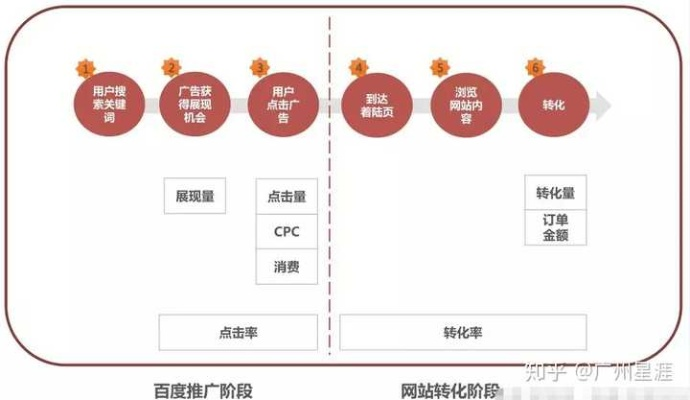 我的网上商城想在网络上投放广告，选择哪个广告联盟更好？