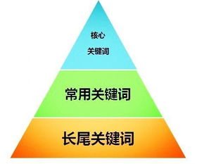 新手站长探索，如何在网站上加入广告联盟并了解市场行情