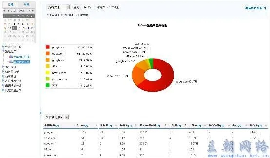 200分悬赏求知道，博告广告联盟到底怎么样？求做过的站长来评价