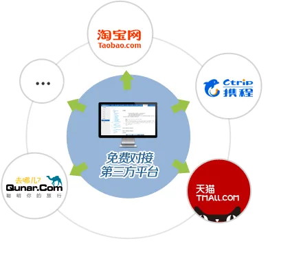淘宝联盟，B2B与B2C的桥梁