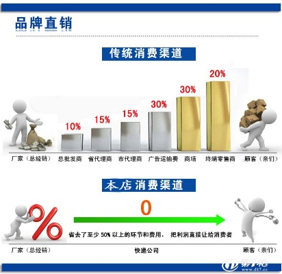 谁知道成功广告联盟的信誉度怎么样啊？
