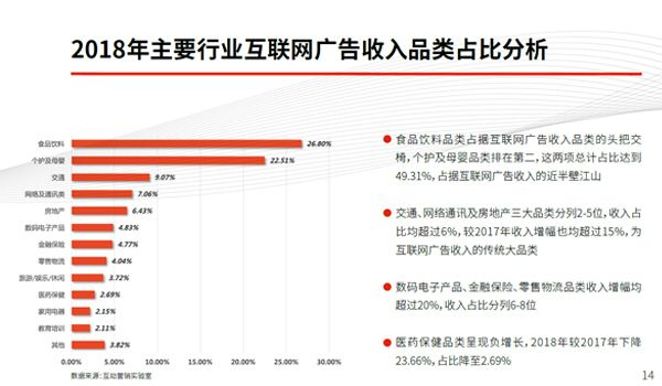 网络广告是否能够调动消费者的兴趣