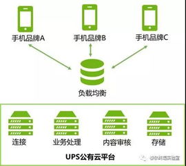 探索优质CPA联盟，如何找到并加入一个高效、可靠的联盟平台