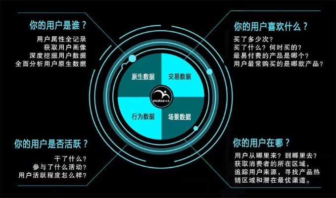 揭秘Top5流量联盟，互联网营销的新势力