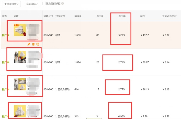 淘宝联盟对自己开的店铺的好处，提升流量、优化运营与增强品牌力