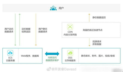 网站联盟平台构建，打造专属的联盟生态系统源码解析