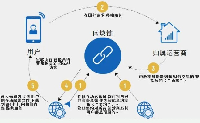 链盟，重塑商业生态的区块链革命