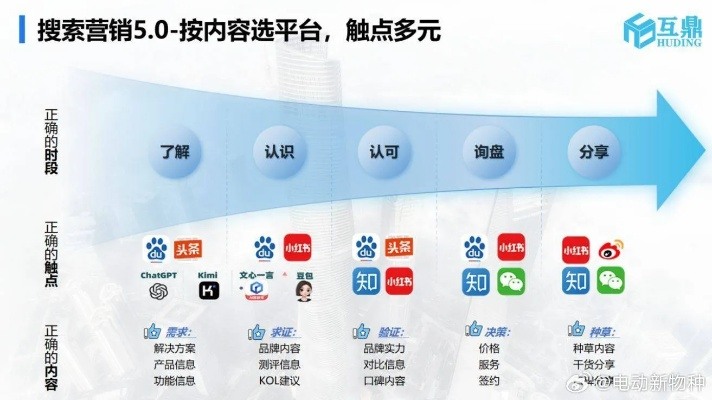 广告联盟，助力公司网上口碑提升，探索3搜广告联盟落户之路