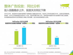下列属于网络广告的优势