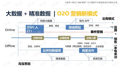 网络广告投放的精准步骤，从策略到执行
