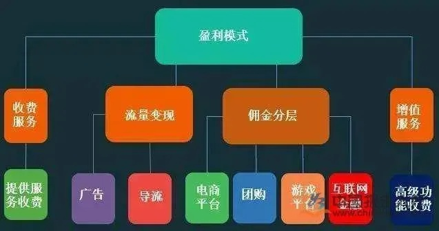 通过广告联盟进行网赚，探索高效的网络盈利途径
